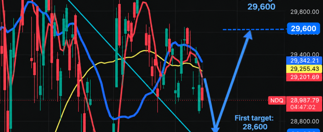Nasdaq Outlook Ahead of the September 16 Interest Rate Decision