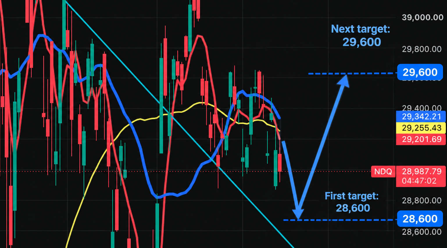 Nasdaq Outlook Ahead of the September 16 Interest Rate Decision